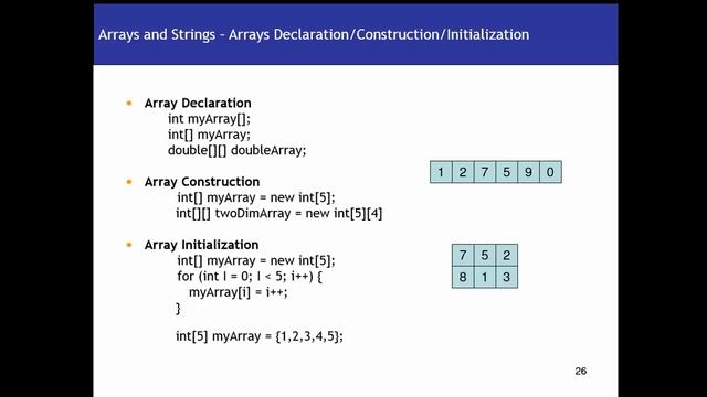 Array declaration,construction and initialization in java смотреть онлайн