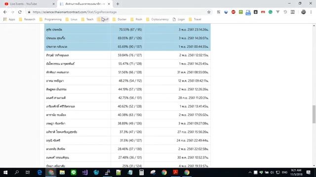 Server Operating System Administration ITS35941N #10 смотреть онлайн