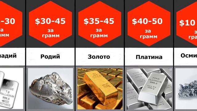 Сравнение: Самые дорогие металлы смотреть онлайн
