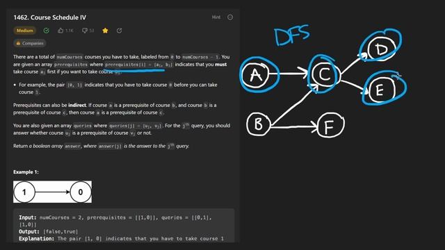Course Schedule IV - Leetcode 1462 - Python смотреть онлайн