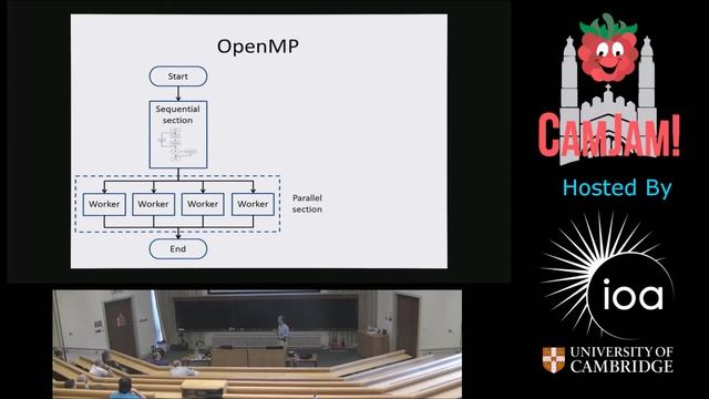 CamJam10 Concurrent Programming on the Raspberry Pi 2 James Hobro смотреть онлайн