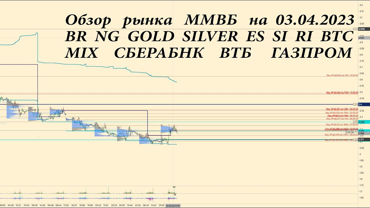 Обзор по фьючерсов на 03.04.2023 BR, GOLD, SILVER, ES, SI, RI, NG, BTC,MIX, СБЕРБАНК, ВТБ, ГАЗПРОМ,