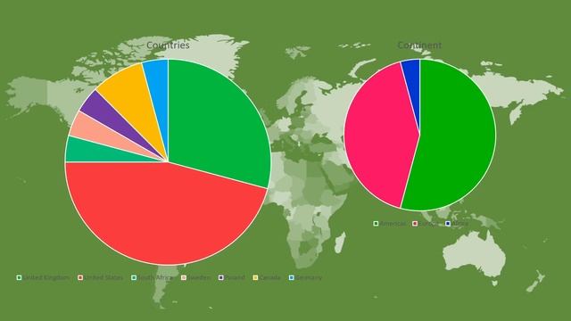 Hermitcraft In 5 GRAPHS (Cats or Dogs?) смотреть онлайн