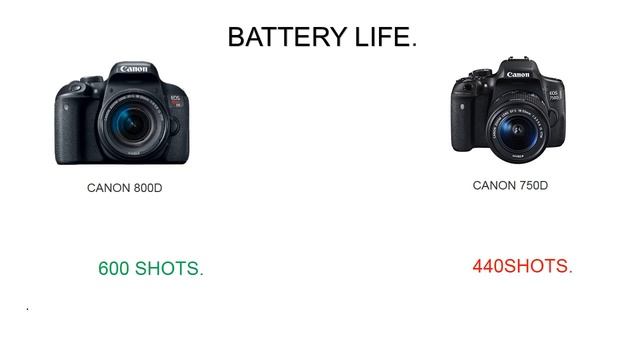 Canon 800D(Rebel T7i) vs Canon 750D(Rebel T6i) (Straight to the point) смотреть онлайн