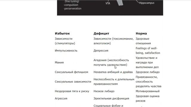 Гормоны счастья 1 часть. Эндорфин, Дофамин. смотреть онлайн