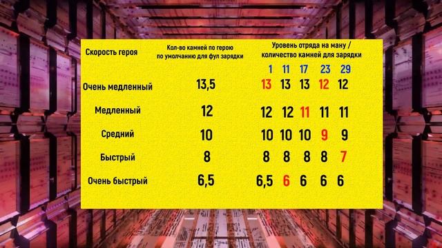 Mythwars puzzles | Немного об отрядах 4* | Качать только на ману? смотреть онлайн