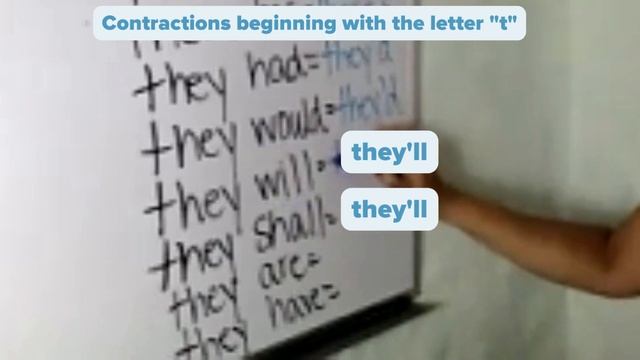 English Contractions List | Contraction Words List | List of Contractions in English | LIVE CLASS смотреть онлайн