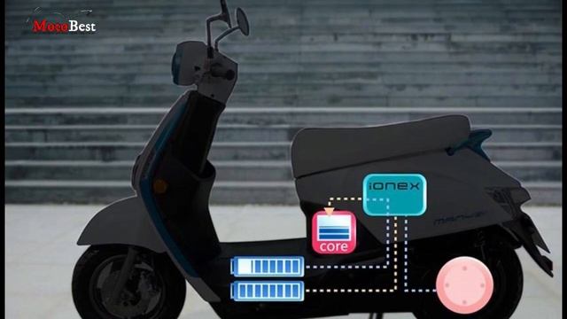 Kymco Ionex Electric | Supported by Swappable Battery Technology & A Robust Charging Network смотреть онлайн