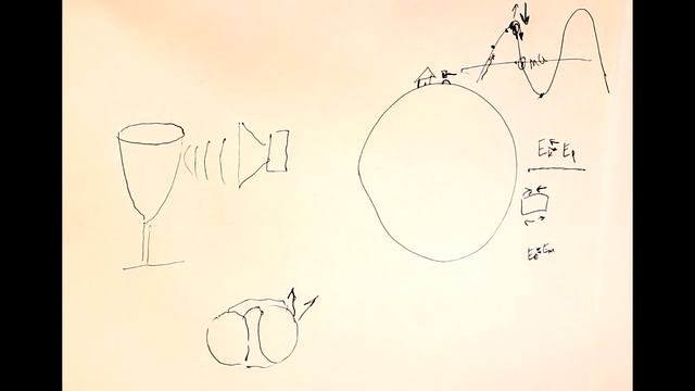 Лекция 9.10. Резонанс и резонансные системы смотреть онлайн