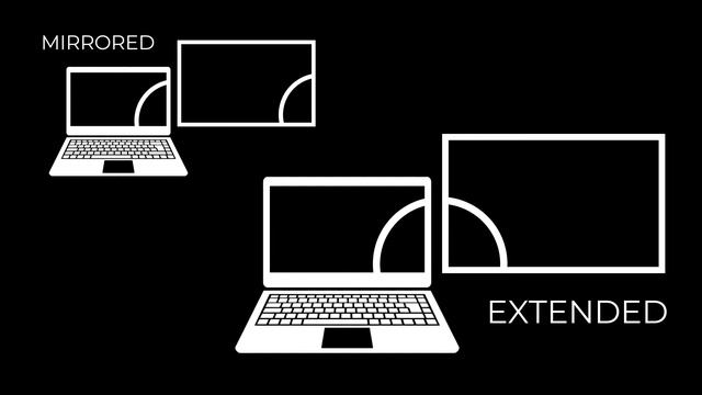 Mac Projector Setup | Extend Display Screen (Projection Mapping) смотреть онлайн