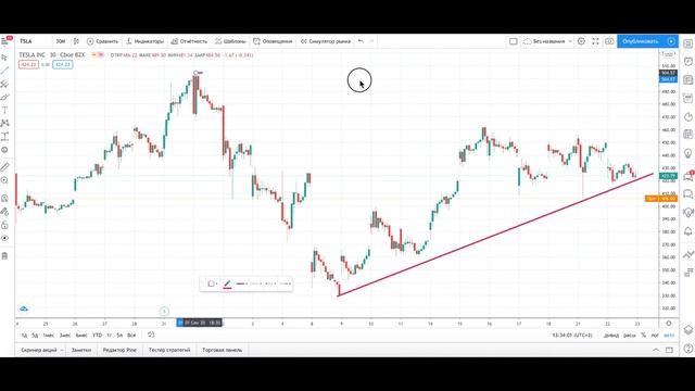 Акции Тесла (TSLA). Прогноз по акциям Tesla. смотреть онлайн