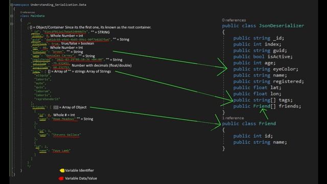 [C#.NET] Understanding JSON Deserialization in C# (Object Model Programming) смотреть онлайн