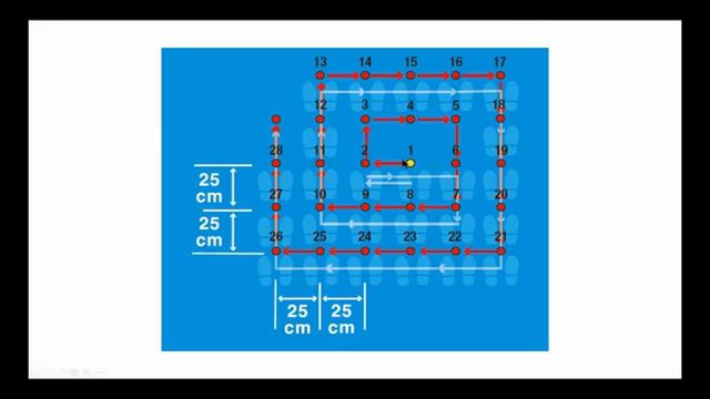 MRA Presentation, Mountain Safety.info, 25 JAN 2021. смотреть онлайн