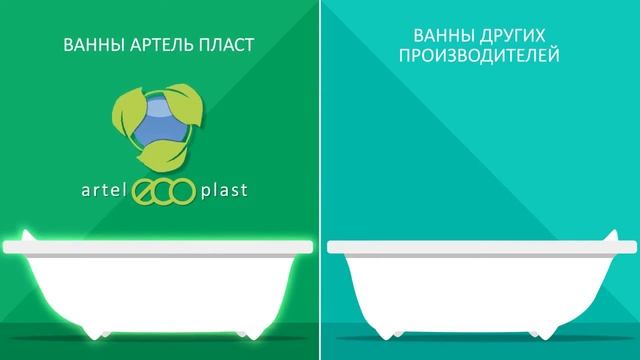 Акриловые ванны, душевые поддоны и раковины Артель Пласт Artel Plast Сделано в Украине www santehi смотреть онлайн