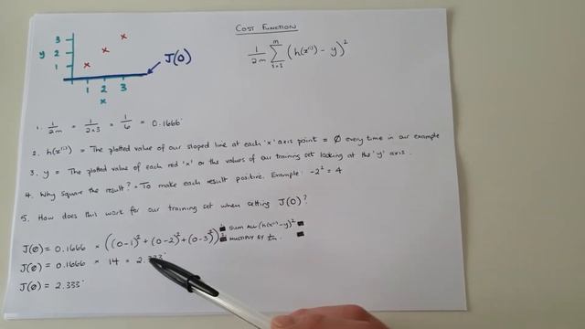 Cost Function Intuition I - Coursera Machine Learning смотреть онлайн