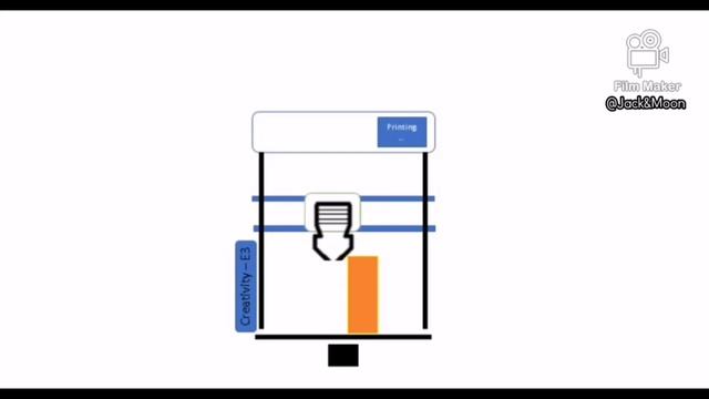 Why This Print Fail? #Layer shifting #Ladder effect #Reasons #Solution смотреть онлайн