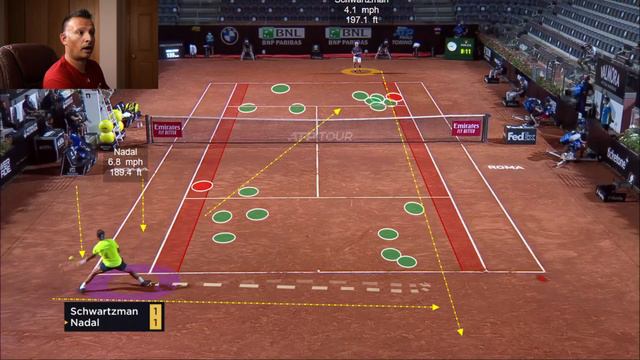 How Diego Schwartzman beat Rafael Nadal on Clay | Tactic 2 смотреть онлайн