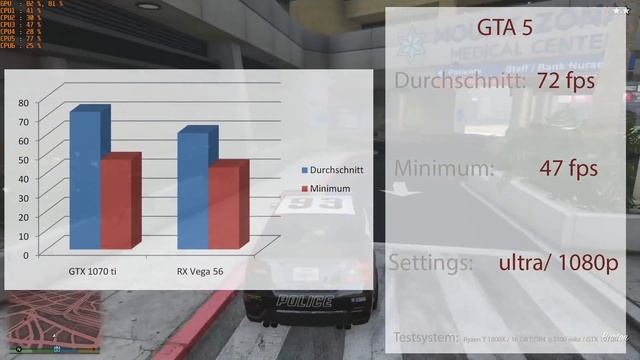 DER GROßE SHOWDOWN: GTX 1070 ti VS. RX Vega 56 | Schlägt die GTX 1070 ti die AMD Vega 56? смотреть онлайн