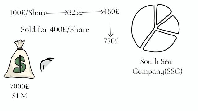 Can't BELIEVE Newton made this SIMPLE mistake! смотреть онлайн