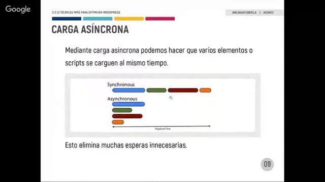 12 técnicas WPO para optimizar Wordpress (Álvaro Fontela) смотреть онлайн