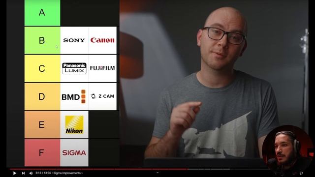 Какой Бренд Лучше Всего Для Видео (DSLR Video Shooter) смотреть онлайн