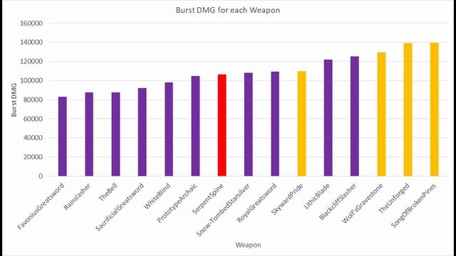 Eula Optimization Math for Weapons | Genshin Impact Song of Broken Pines, Snow Tombed Starsilver смотреть онлайн