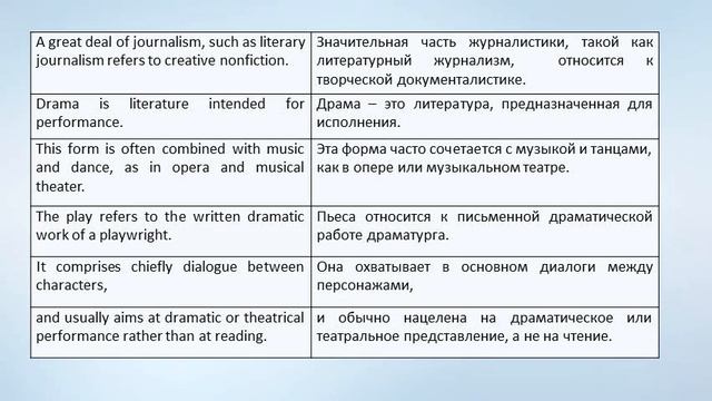 Unit 52 Literature смотреть онлайн