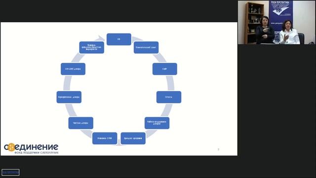 Вебинар на тему: «Инструменты фандрайзинга для НКО» смотреть онлайн