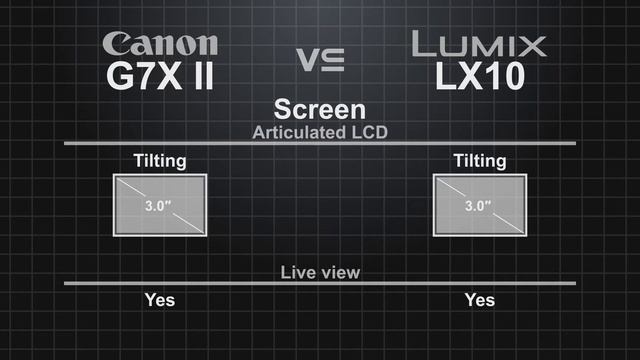 Canon PowerShot G7X Mark II vs Panasonic Lumix LX10 (LX15) смотреть онлайн