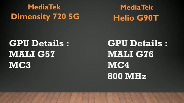 MediaTek Dimensity 720 5G vs MediaTek Helio G90T?? | Who Will WIn...? | Kon Sa Processor Best hai? смотреть онлайн