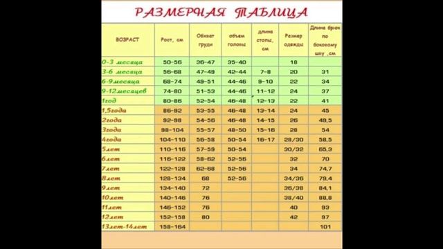 РАЗМЕРНАЯ ТАБЛИЦА ( еще одна, но другая)