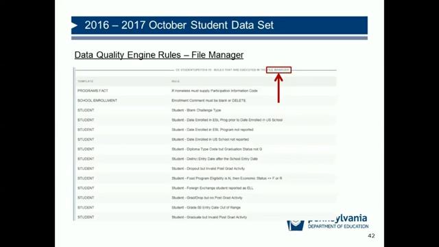 Data Quality Engine Rules смотреть онлайн