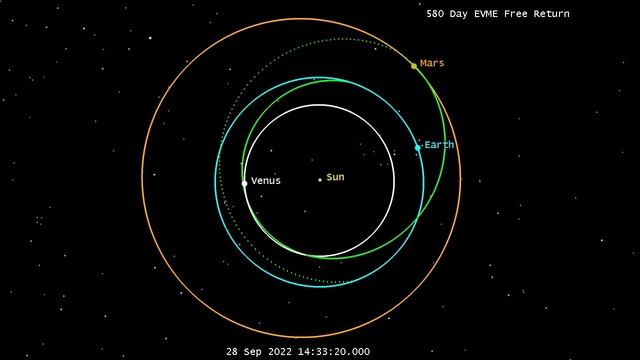 2021 Earth-Venus-Mars-Earth Free Return Trajectory смотреть онлайн