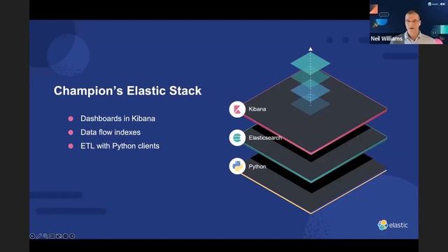 Frugal engineering with Elastic смотреть онлайн