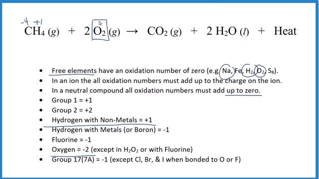 Is CH4 + O2 = CO2 + H2O A Redox Reaction?