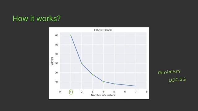K-Mean Clustering | Machine Learning from Scratch | Upskill with GeeksforGeeks смотреть онлайн