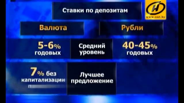 Курсы и вклады: что выгоднее?