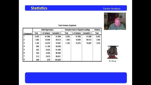 5 Factor Analysis - Interpreting the Readout смотреть онлайн