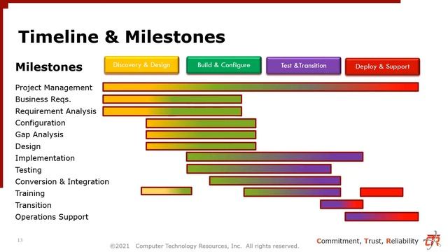 Oracle ERP Cloud Implementation Methodology - ERP Cloud SIG Meeting смотреть онлайн