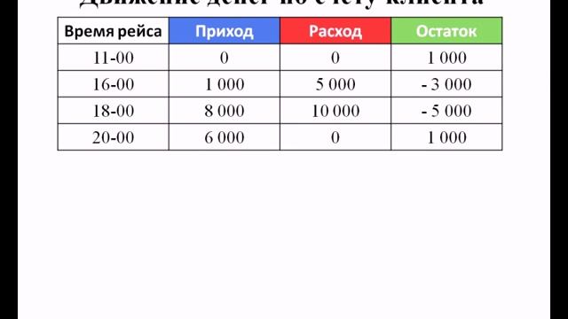 Что такое овердрафт, ч1 смотреть онлайн