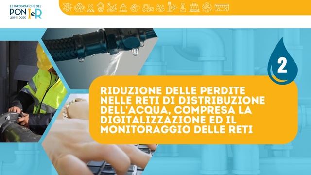 Le infografiche del PON-IR | Focus Interventi REACT ATI Catania" смотреть онлайн