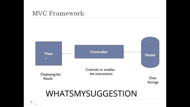 What is Directives and Two Way Binding in Angular JS? смотреть онлайн