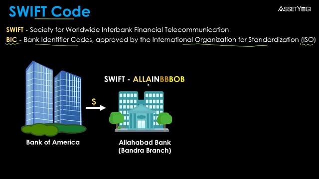 Swift Code (BIC Code) - Explained in Hindi смотреть онлайн
