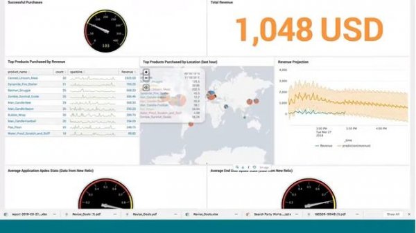 CDW + Splunk Webinar: Operational Intelligence