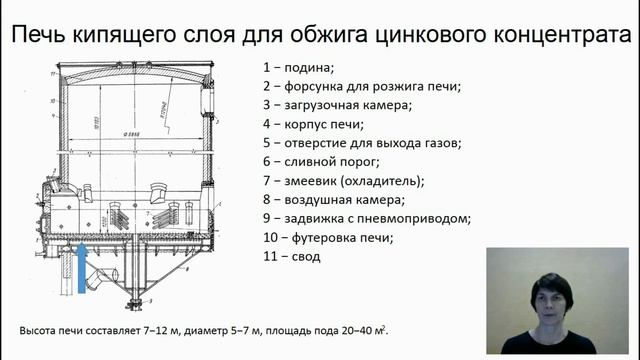 Обжиг цинковых концентратов смотреть онлайн