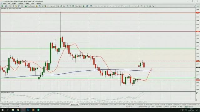 Сергей Борийчук. Обзор рынков FIBO Group 20 мая 2019 г. смотреть онлайн