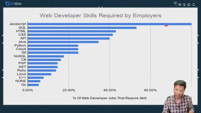 Building the Future: Full Stack Proficiency with MERN смотреть онлайн