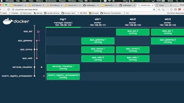 Meet Microplatforms. - Stu Harris, Red Badger смотреть онлайн