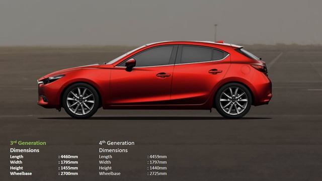 Mazda 3 Hatchback 2019 Vs Mazda 3 Hatchback(2013-2018)