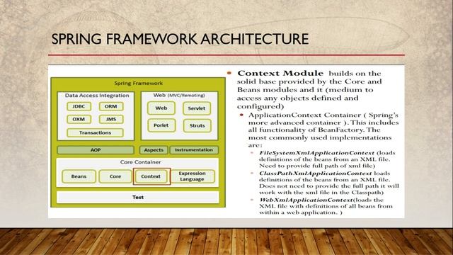 Spring Framework Architecture | Core, Beans, Context Modules | Spring Tutorials in Hindi | #2 смотреть онлайн